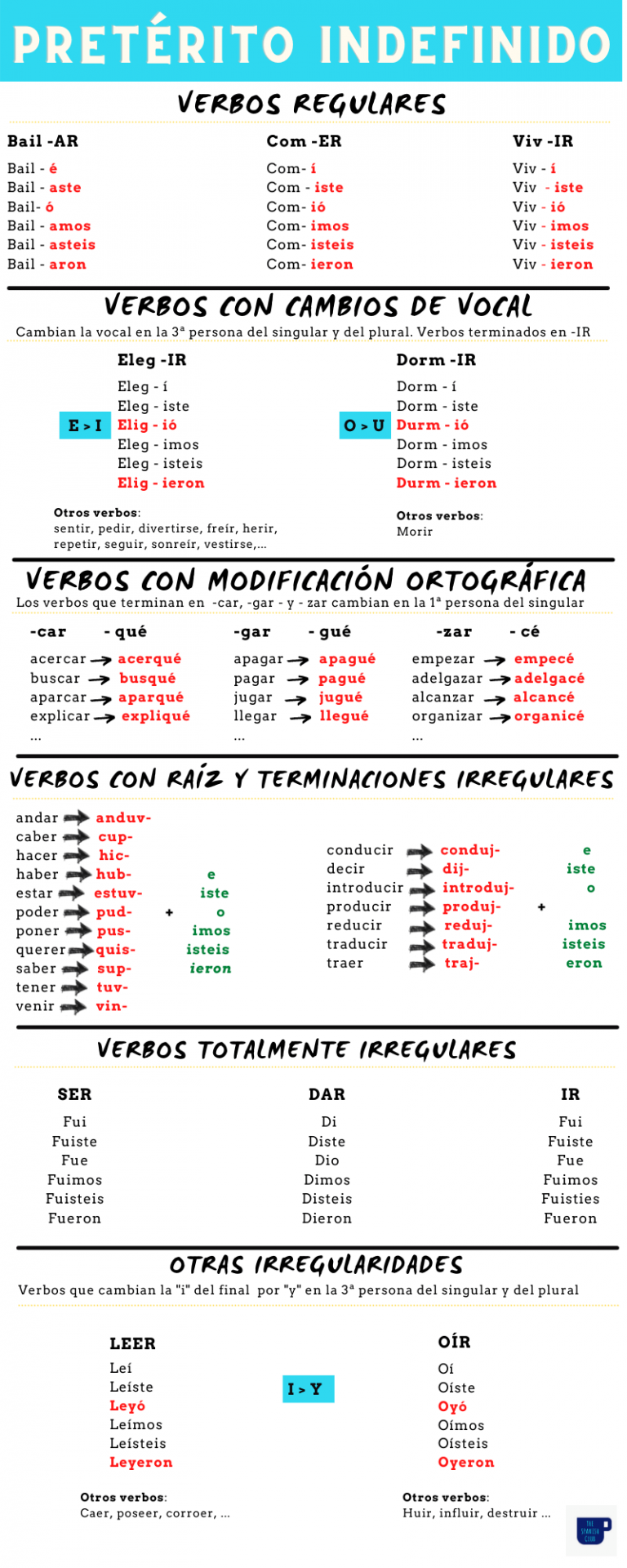 pretérito indefinido